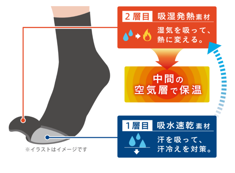 「あったか実感」のイメージ画像