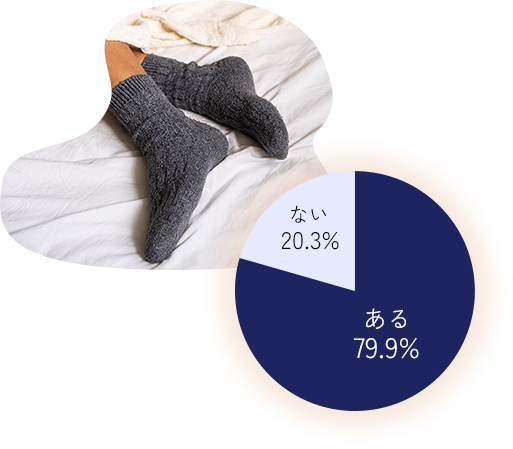 アンケート結果