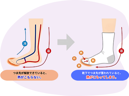 靴下でつま先が覆われていると、熱がこもってしまう。